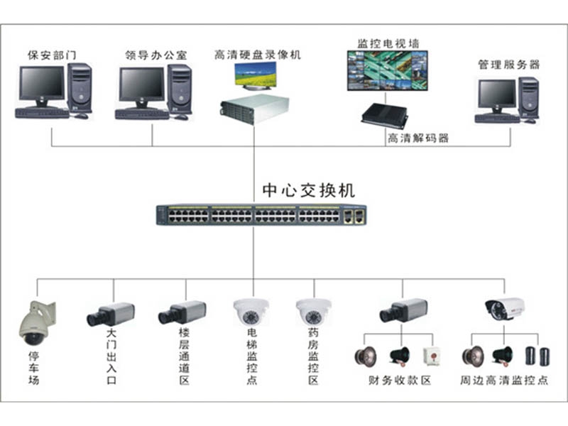 智慧安防系列