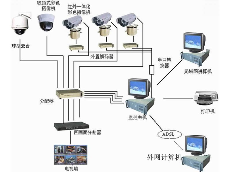 智慧安防系列