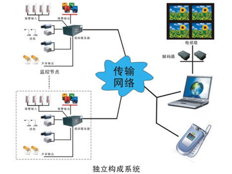 智慧安防系列